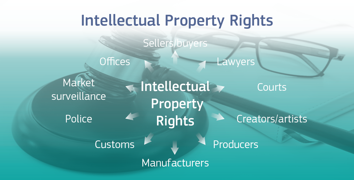 Intellectual Property Rights Hmm Advocates